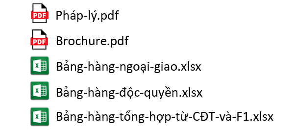 Bảng giá